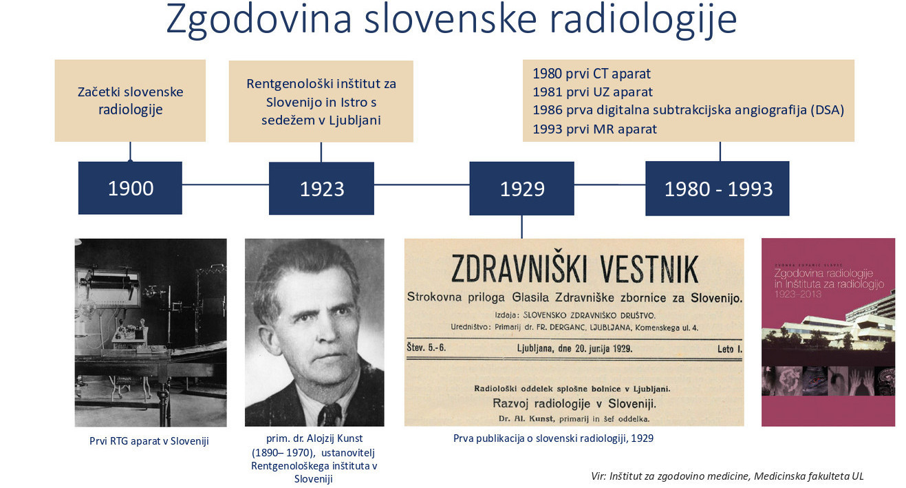 Zgodovina | Združenje radiologov Slovenije