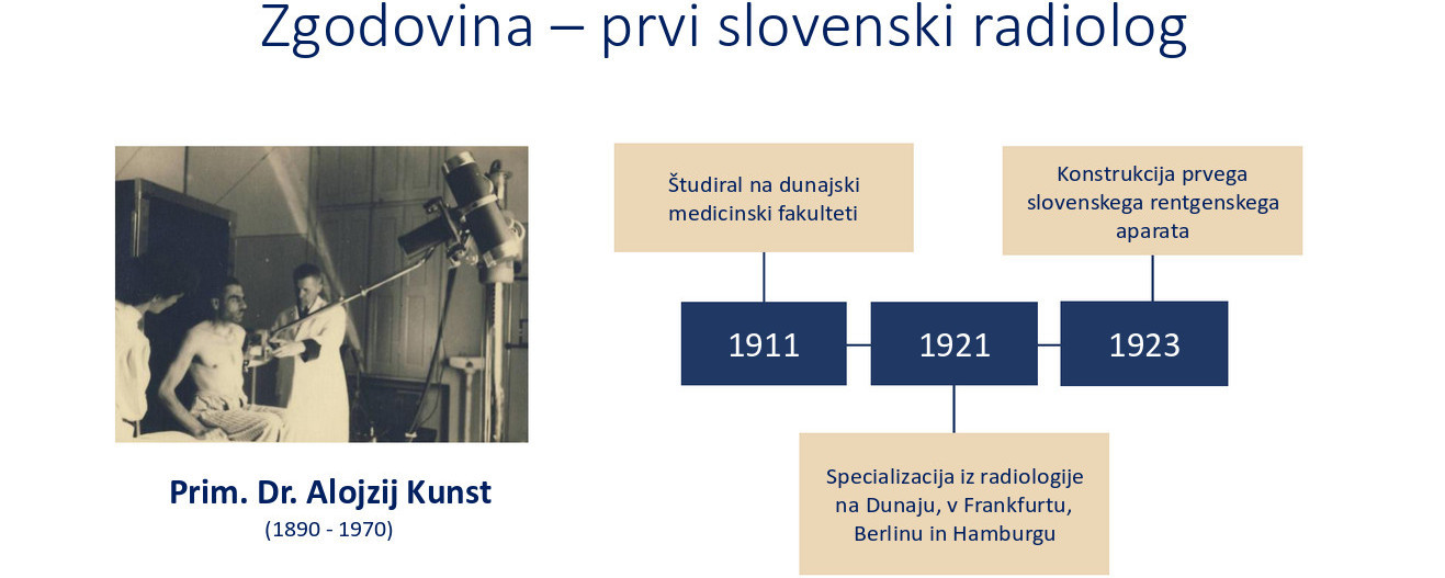 Zgodovina | Združenje radiologov Slovenije