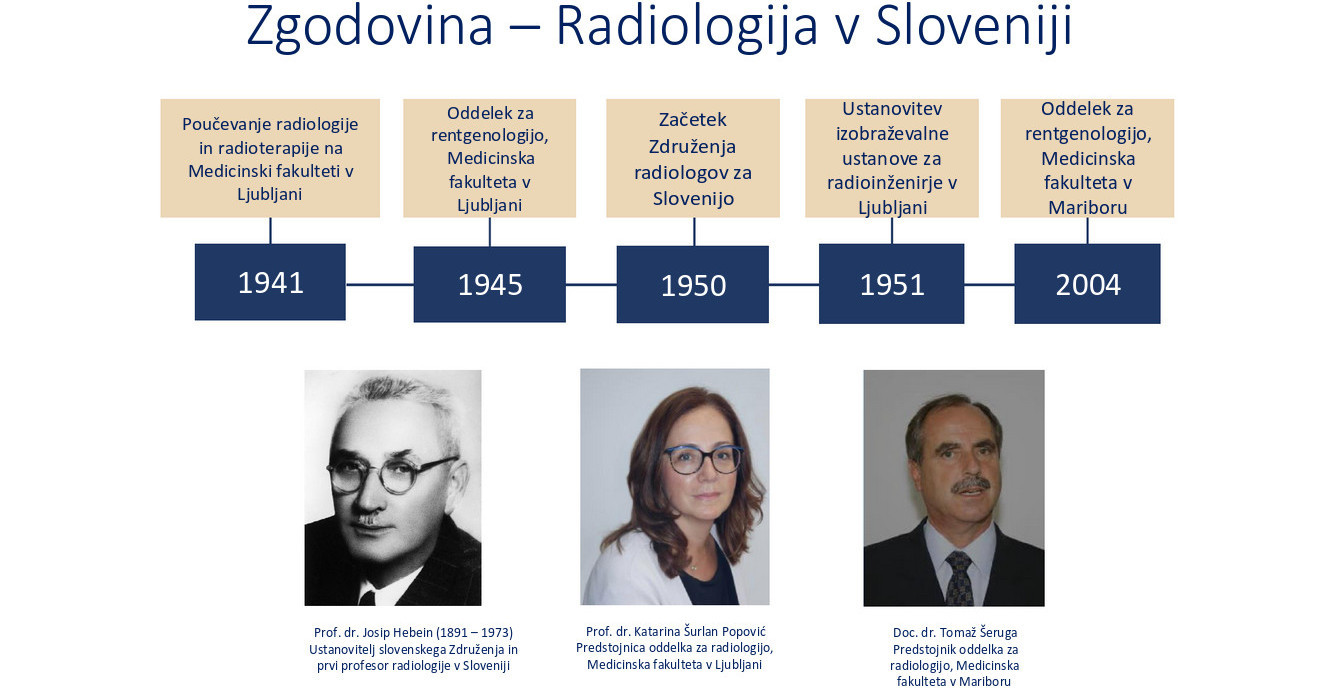 Zgodovina | Združenje radiologov Slovenije