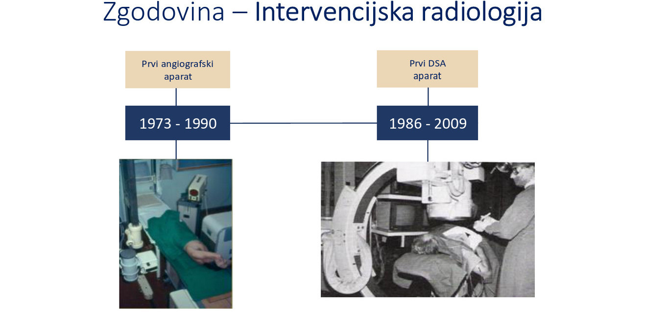 Zgodovina | Združenje radiologov Slovenije