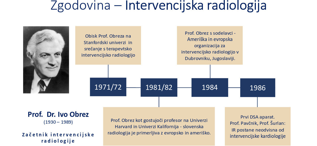 Zgodovina | Združenje radiologov Slovenije