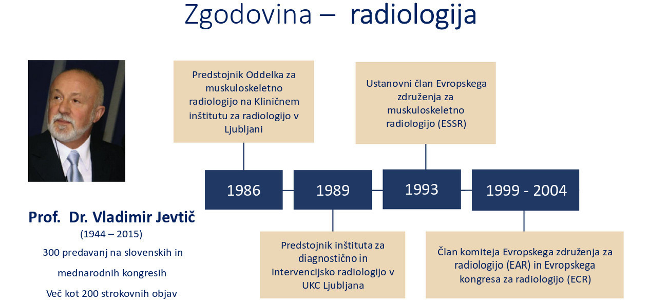 Zgodovina | Združenje radiologov Slovenije