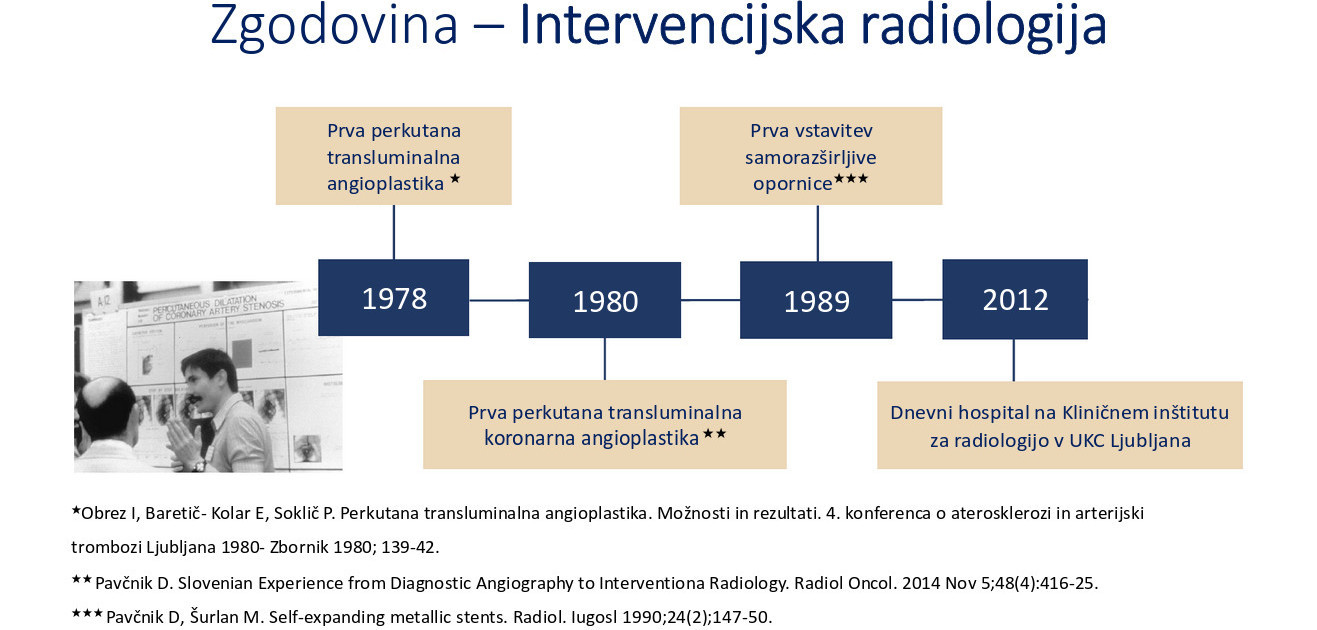 Zgodovina | Združenje radiologov Slovenije